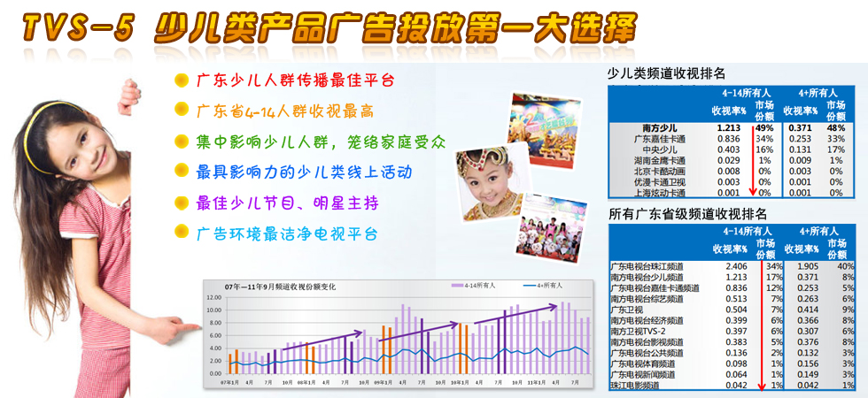 2013年南方少儿TVS5电视广告报价