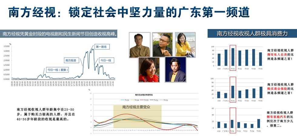 2013年南方经视TVS1电视广告报价